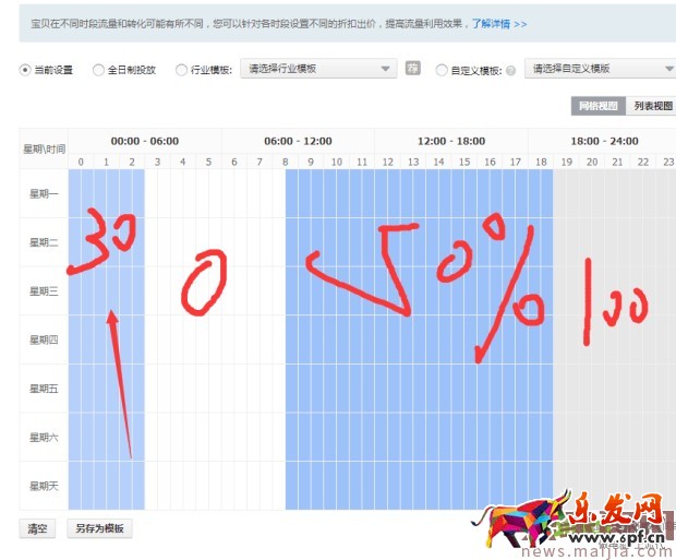​快速提升直通车质量分，你还在为这个烦恼？