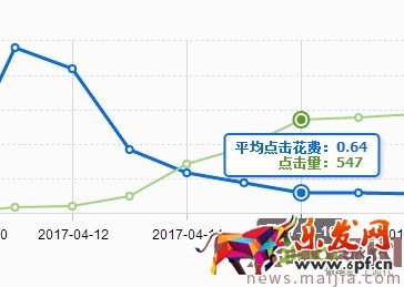 ​快速提升直通车质量分，你还在为这个烦恼？