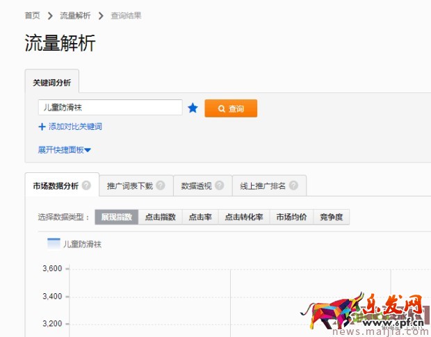 ​快速提升直通车质量分，你还在为这个烦恼？