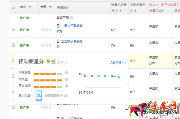 ​快速提升直通车质量分，你还在为这个烦恼？