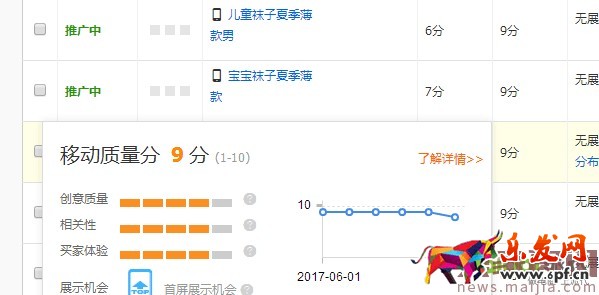 ​快速提升直通车质量分，你还在为这个烦恼？