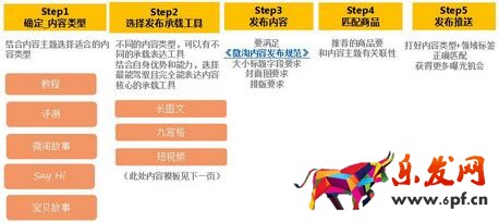 微淘推广