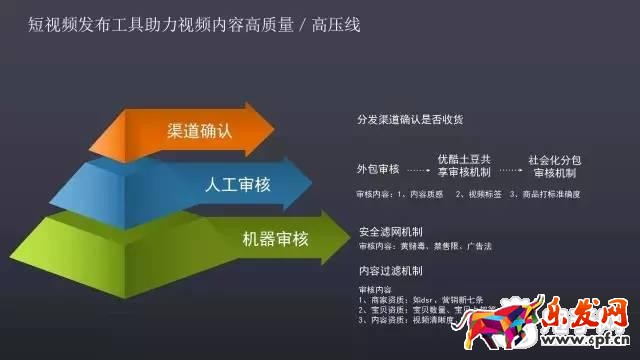 淘宝短视频要求