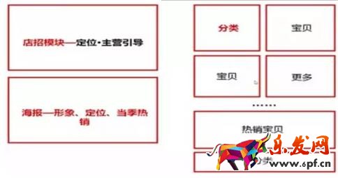 淘宝店铺装修