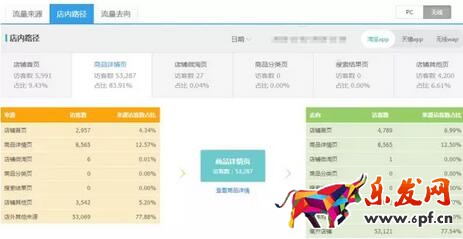 无线端淘宝店铺装修