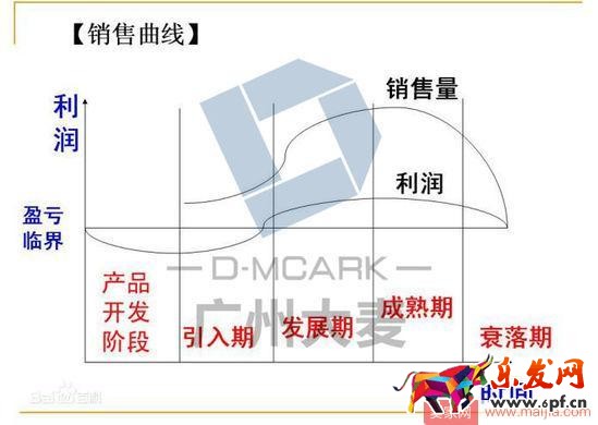 店铺免费流量一直下滑?7个方法教你如何找出问题 店铺免费流量一直下滑?7个方法教你如何找出问题