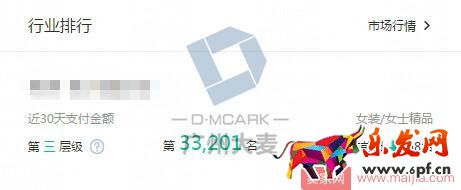 店铺免费流量一直下滑?7个方法教你如何找出问题 店铺免费流量一直下滑?7个方法教你如何找出问题