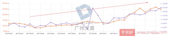 高客单女装店通过优化这三大渠道,让营业额爆增 高客单女装店通过优化这三大渠道,让营业额爆增