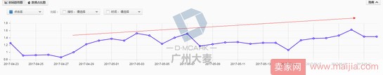 高客单女装店通过优化这三大渠道,让营业额爆增 高客单女装店通过优化这三大渠道,让营业额爆增