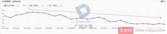 高客单女装店通过优化这三大渠道,让营业额爆增 高客单女装店通过优化这三大渠道,让营业额爆增