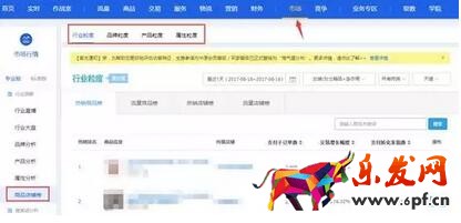 淘宝数据分析