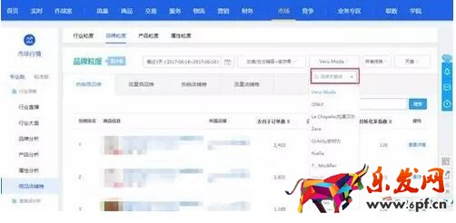 淘宝数据分析