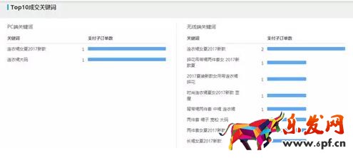 淘宝数据分析