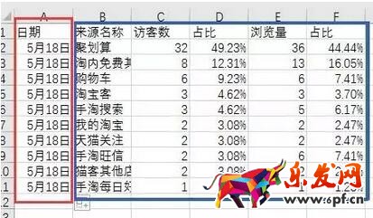 淘宝数据分析