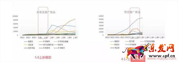 爆款提前锁定，直通车这个新功能厉害不止一点点
