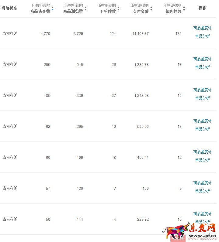 店铺流量突然下降,怎么回事? 店铺流量突然下降,怎么回事?
