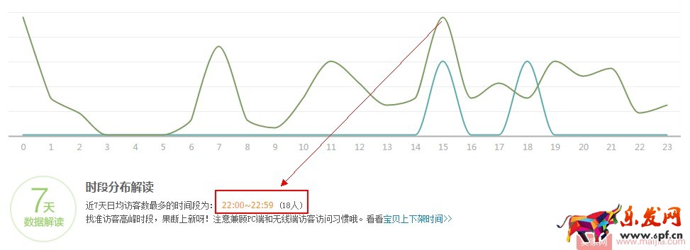 新手必备:微淘内容发布基本操作 新手必备:微淘内容发布基本操作