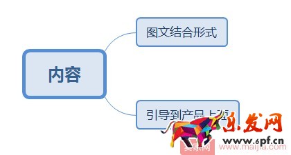 新手必备:微淘内容发布基本操作 新手必备:微淘内容发布基本操作
