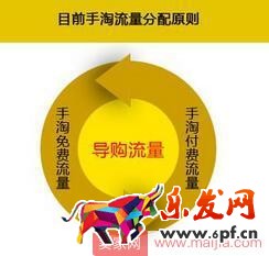 这些手淘流量入口,你都知道吗? 这些手淘流量入口,你都知道吗?