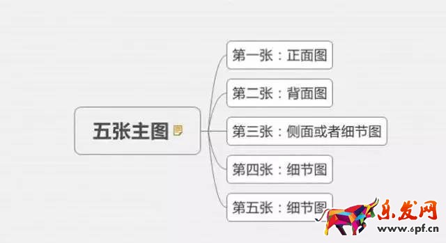 淘宝主图文字有限制吗 淘宝主图文字有限制吗