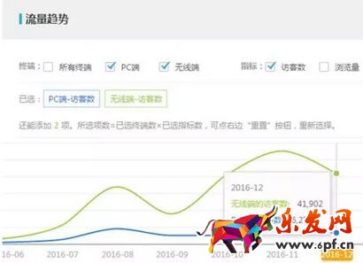 手淘首页流量优化