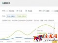 手淘首页流量优化