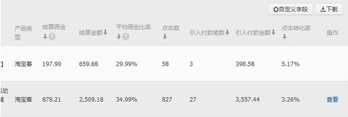 淘宝客推广