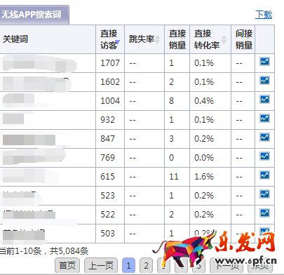 如何优化标题