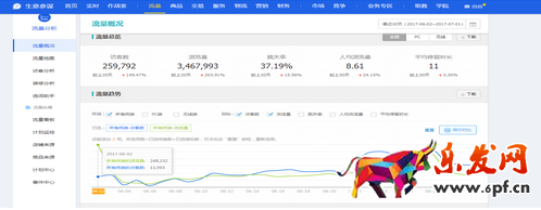 标题优化