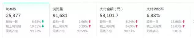 店铺一个月从零到第三层级