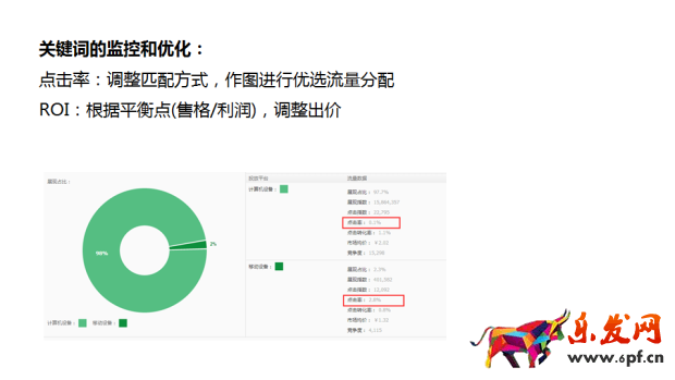 淘宝直通车烧钱怎么办6.png