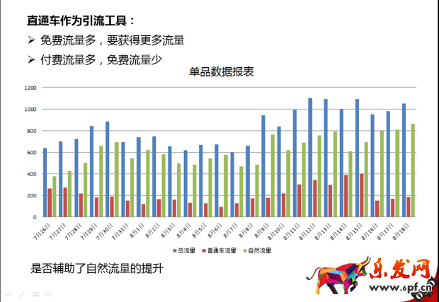 淘宝直通车烧钱怎么办2.png