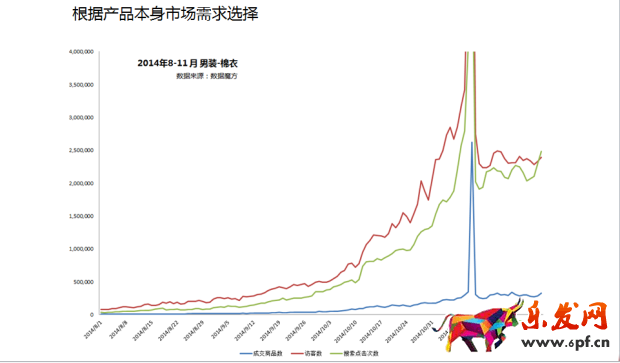 淘宝直通车烧钱怎么办1.png