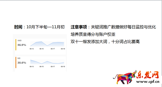 淘宝直通车烧钱怎么办5.png