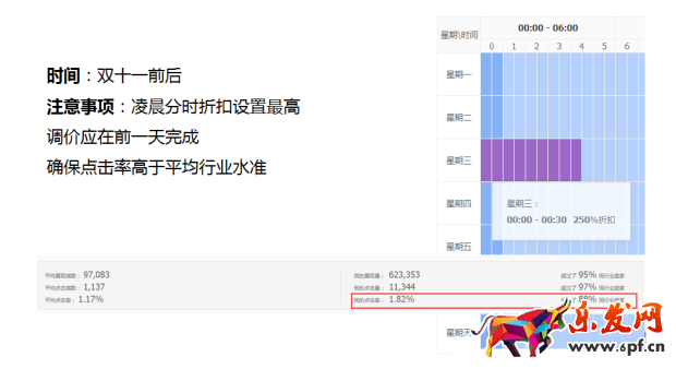 淘宝直通车烧钱怎么办7.png