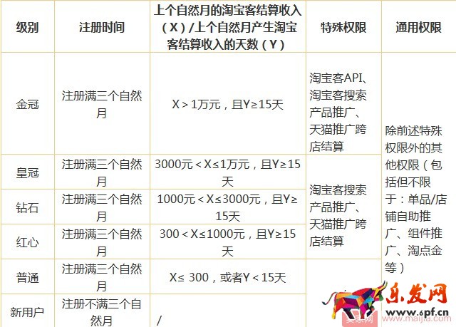 淘宝客违规扣分规则介绍