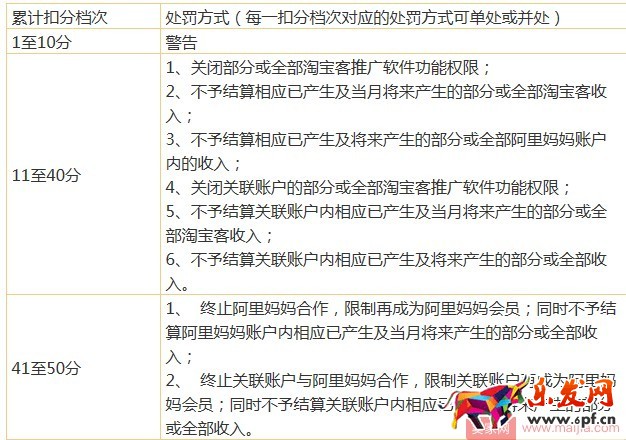 淘宝客违规扣分规则介绍