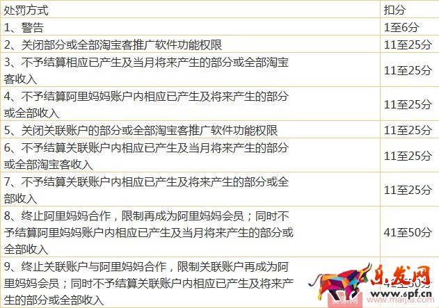 淘宝客违规扣分规则介绍