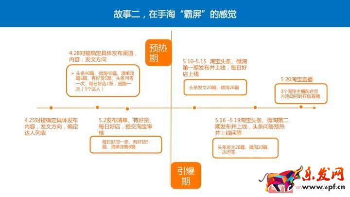 四个经典案例教你玩转阿里V任务 四个经典案例教你玩转阿里V任务