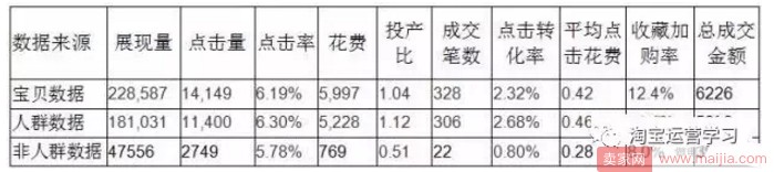 怎么做好直通车人群属性标签? 怎么做好直通车人群属性标签?