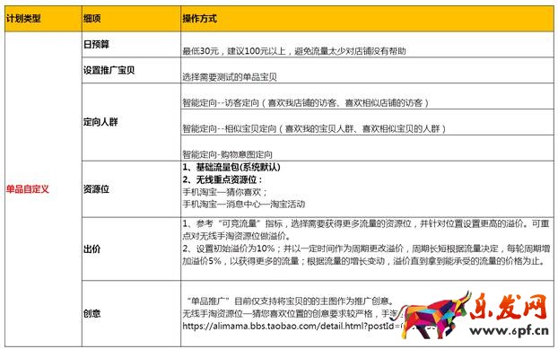钻展单品推广和全店推广计划怎么玩