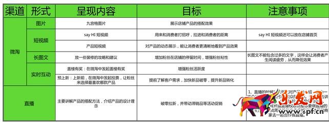 淘宝内容营销怎么做