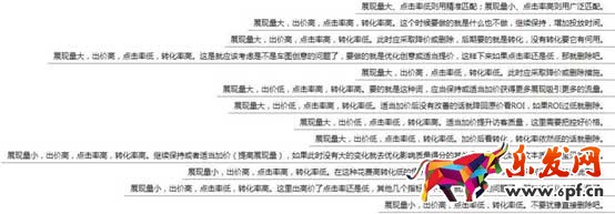 淘宝直通车关键词优化