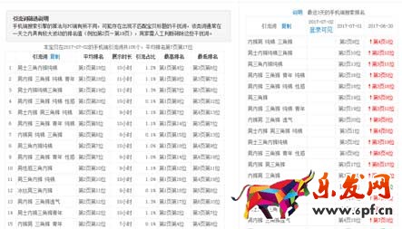 淘宝直通车关键词优化