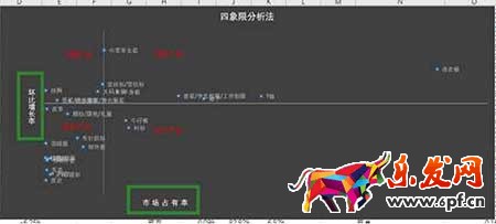 从零开始学淘宝运营