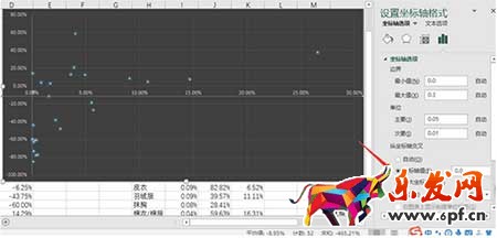 从零开始学淘宝运营
