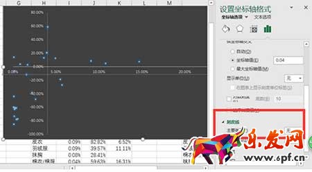 从零开始学淘宝运营