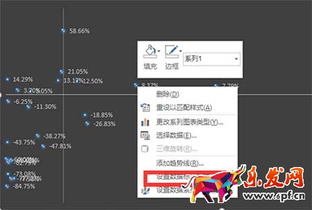 从零开始学淘宝运营