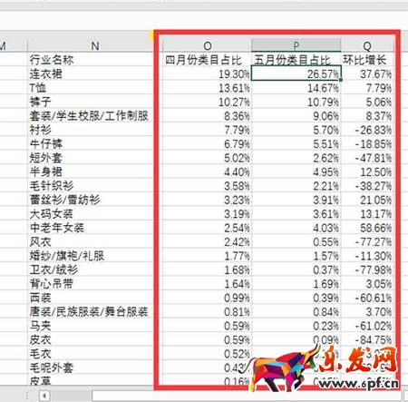从零开始学淘宝运营