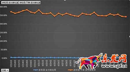 从零开始学淘宝数据运营